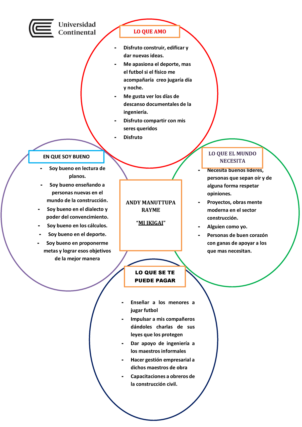 Ikigai Trabajo Final Disfruto Construir Edificar Y Dar Nuevas