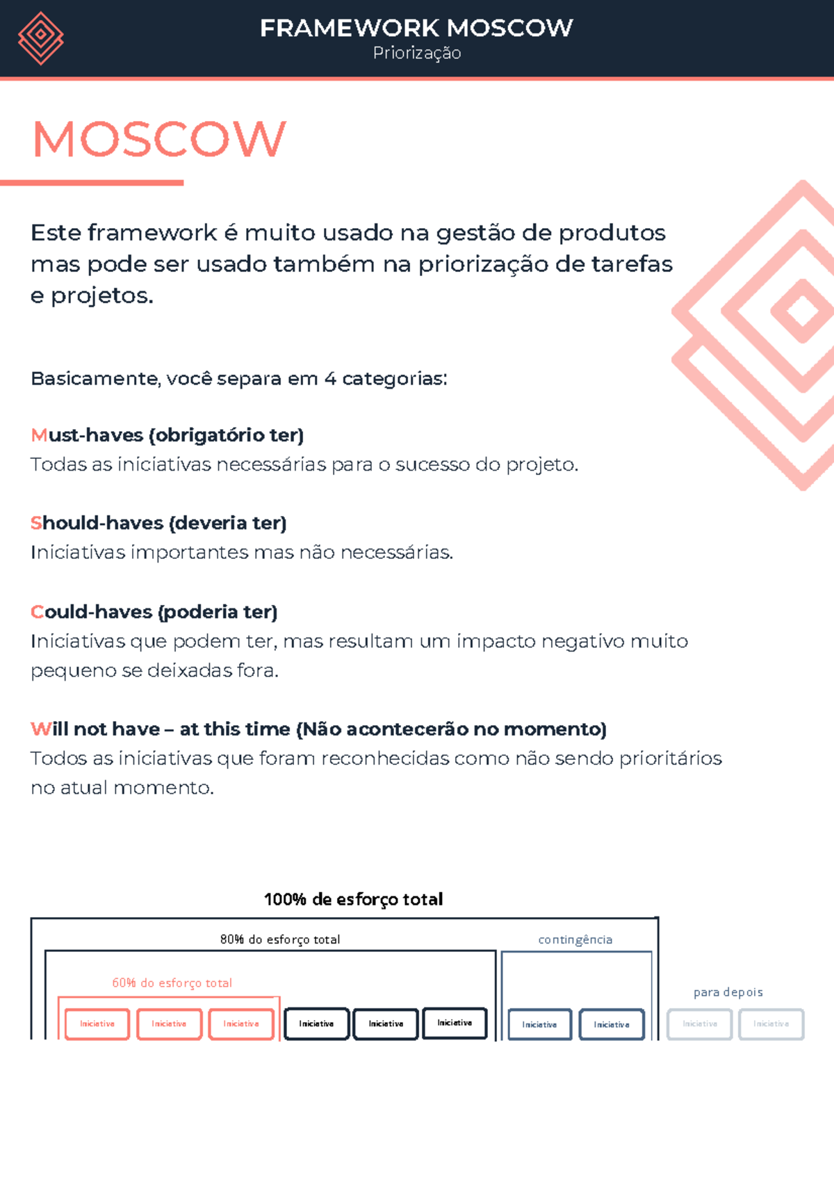 Moscow - Resumo - Este framework é muito usado na gestão de produtos ...