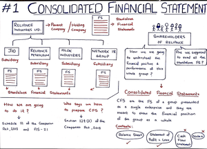 FAC 2602 - 2024 - Semester 2 - Assessment 4 (scenario For Students ...