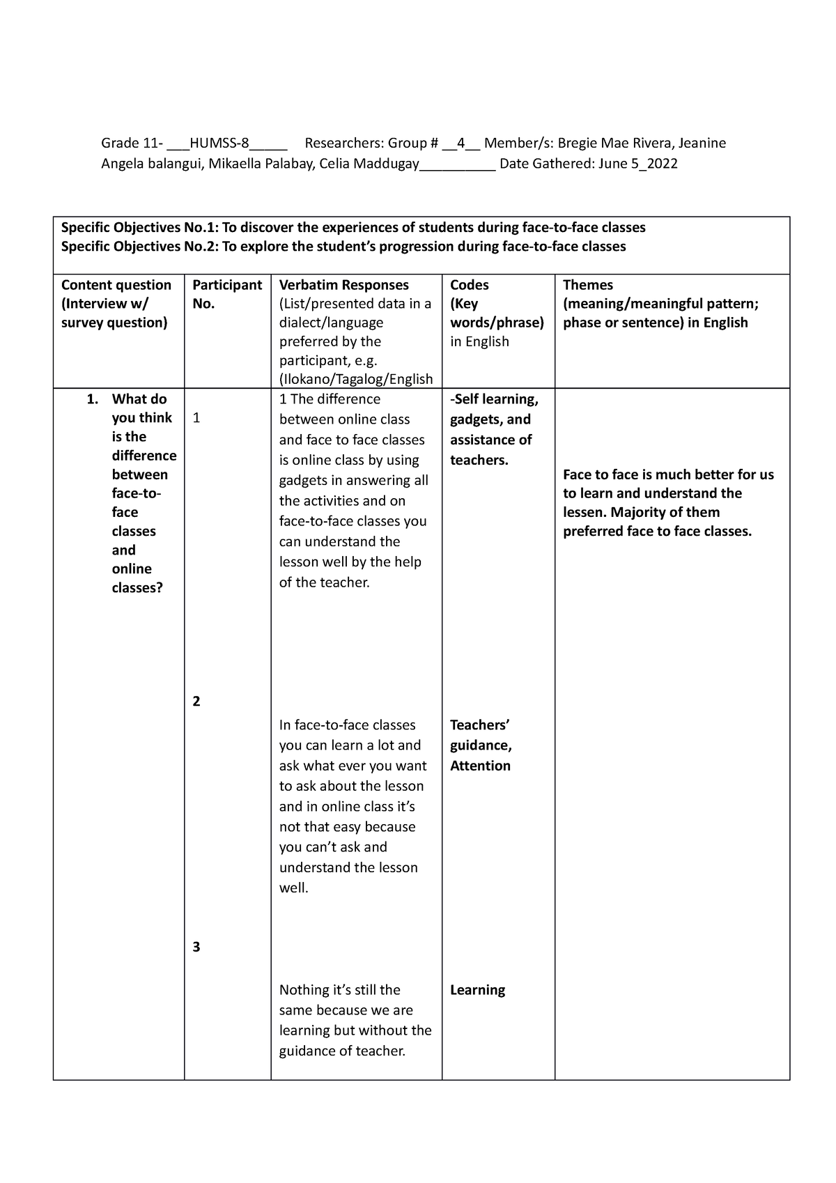 Tabular Analysis - Bsjsbsjwmow.ed - Grade 11- HUMSS-8__ Researchers ...