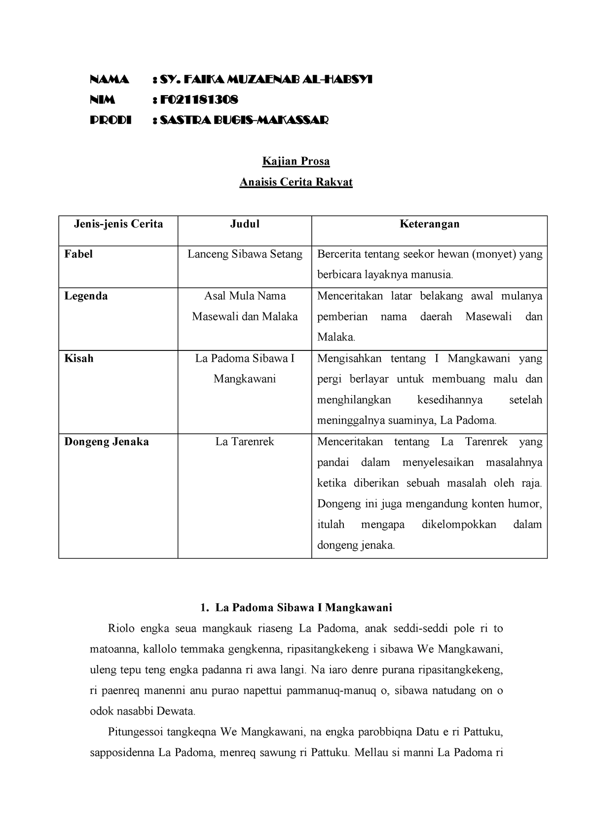 Pdfcoffee - Analisis-cerita-rakyat-4-pdf-free.pdf - NAMA :SY-HABSYI NIM ...