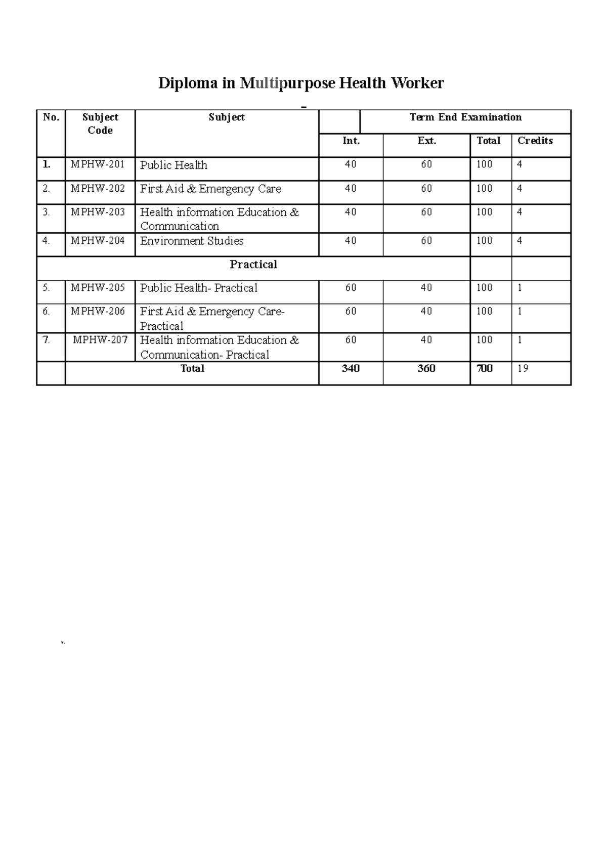 Diploma Multipurpose health worker Diploma in Multipurpose Health