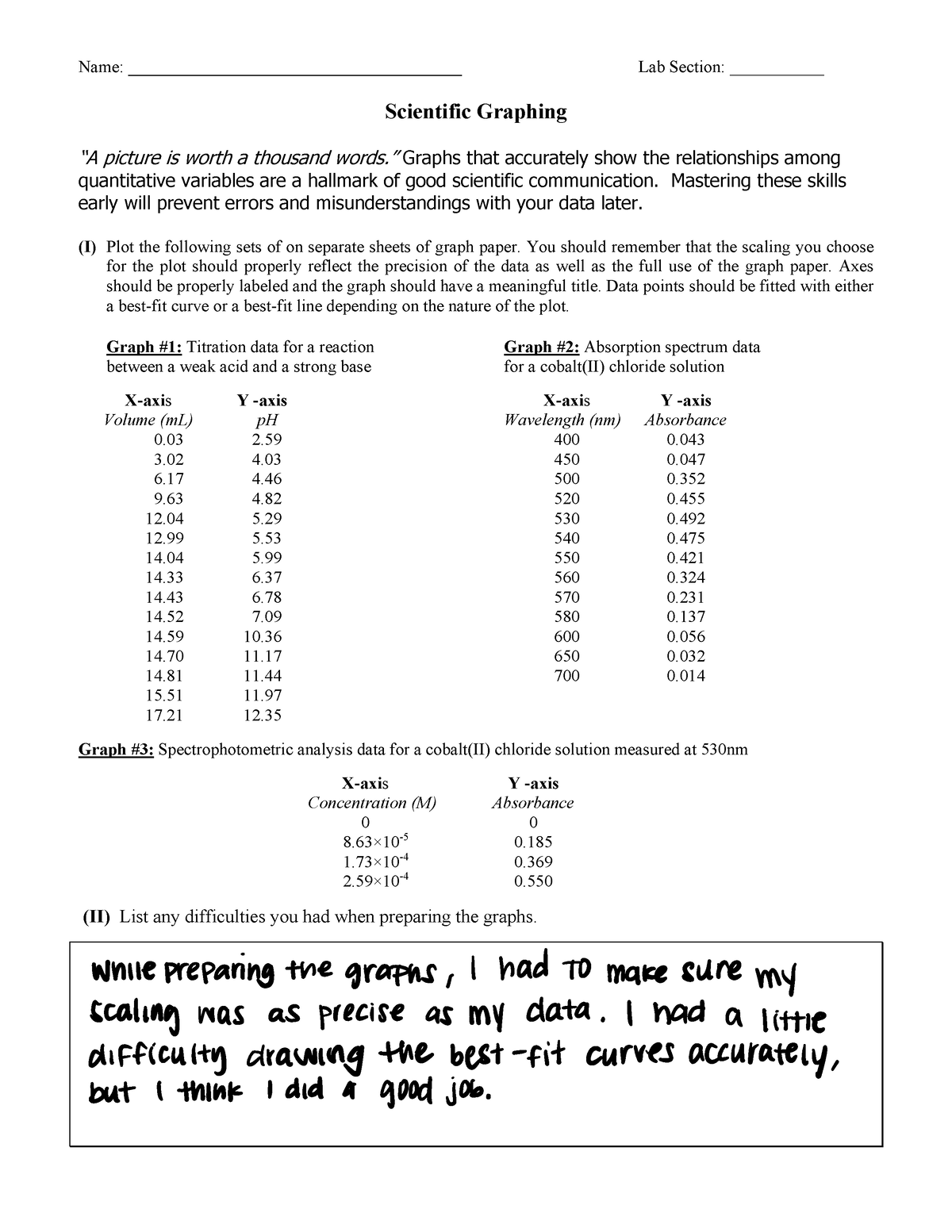 graphing assignment chemistry