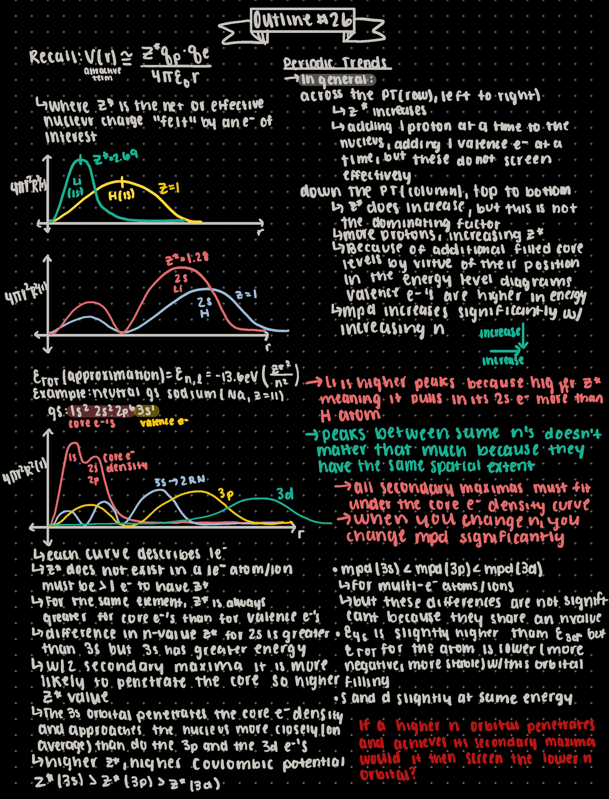 Outline #26 - Megan Daschbach - Y Periodictrends Where 2 Is The Net Or 