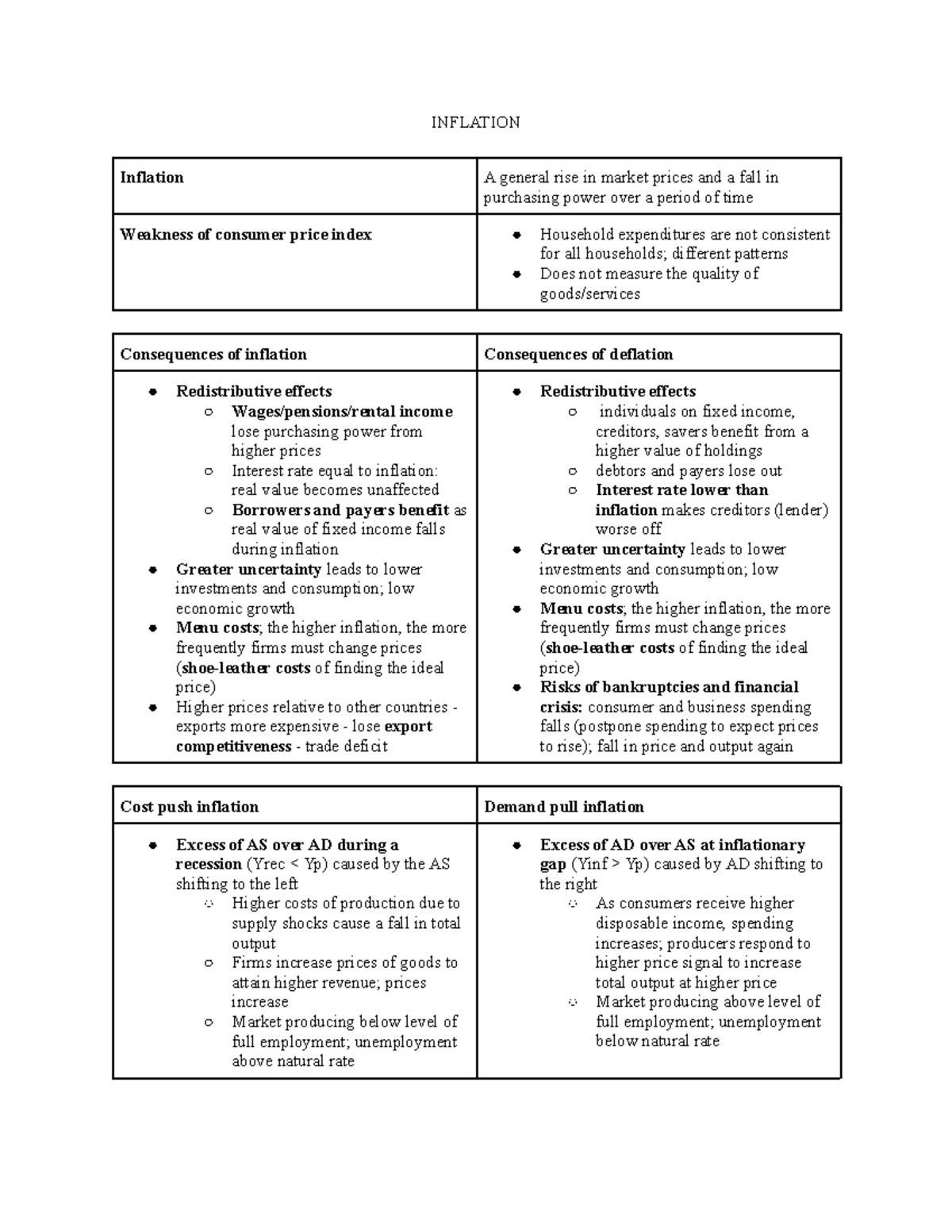 macroeconomics-ib-study-notes-cheat-sheet-inflation-inflation-a