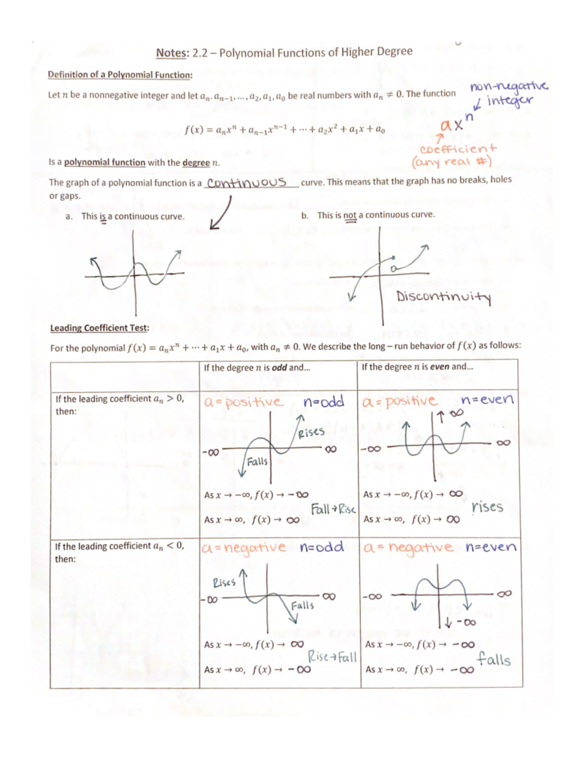 2.2 Notes - Polynomial Functions Of Higher Degree - MATH 118 - Studocu