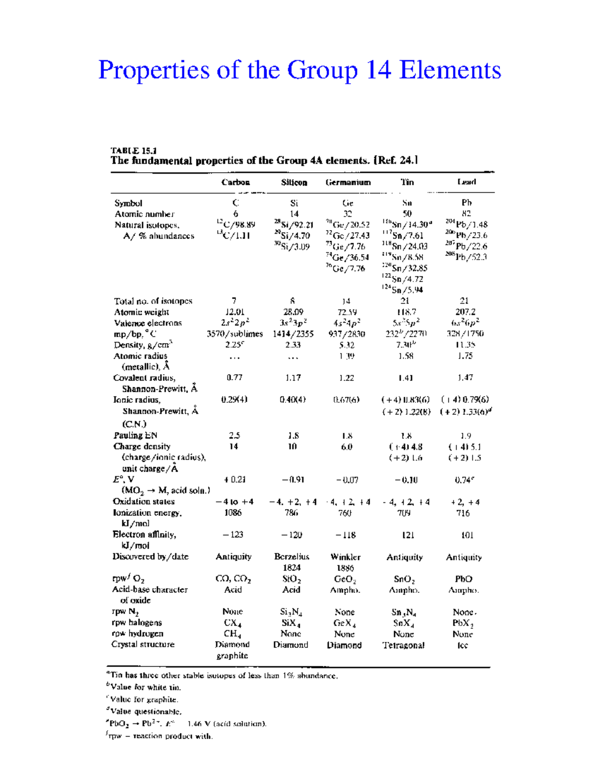 group-14-elements-properties-of-the-group-14-elements-g-r-o-u-p-14-e