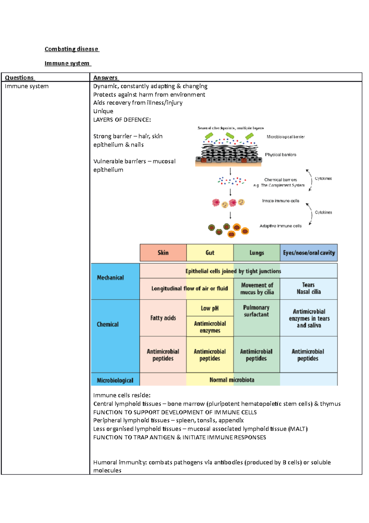 Immune System Overview - Week 1 - Combating Disease Immune System ...