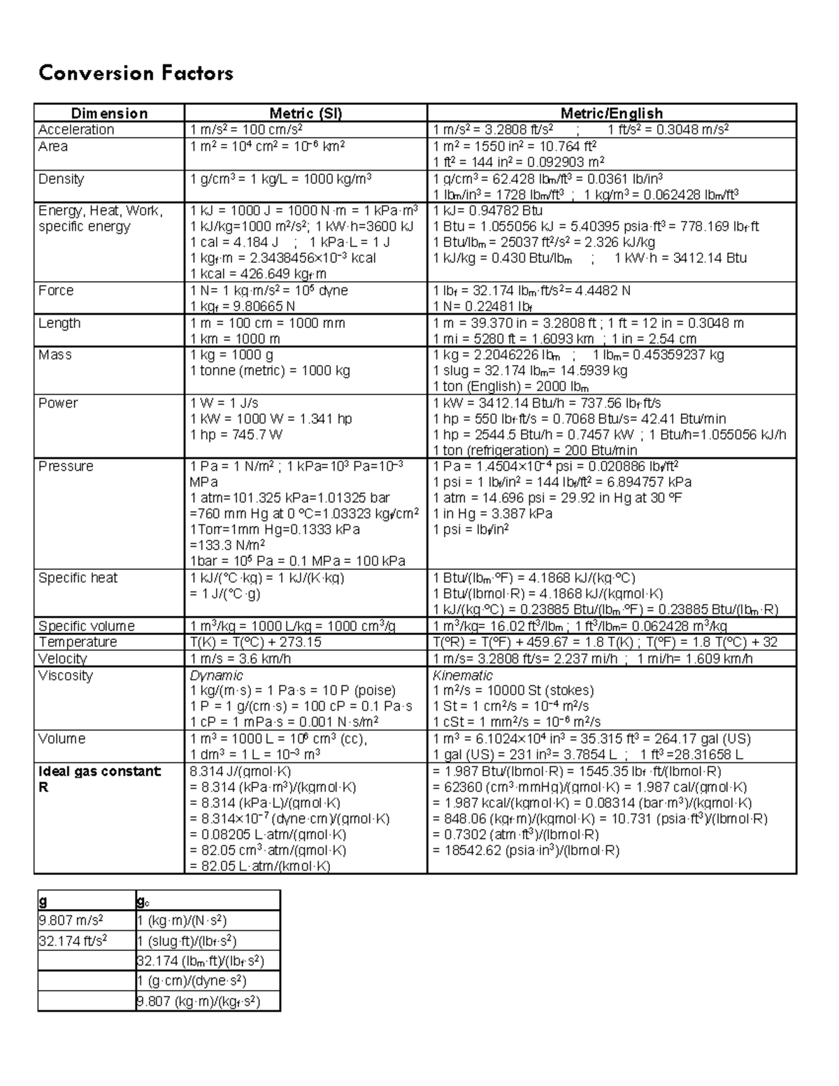 Conversion table copy conversion factors dimension metric si metric