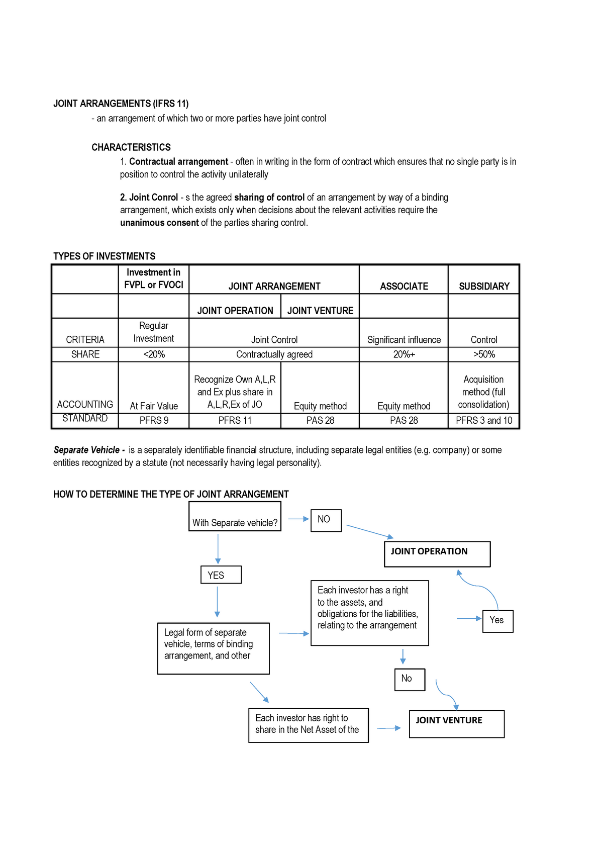 quick-notes-joint-arrangements-joint-arrangements-ifrs-11-an