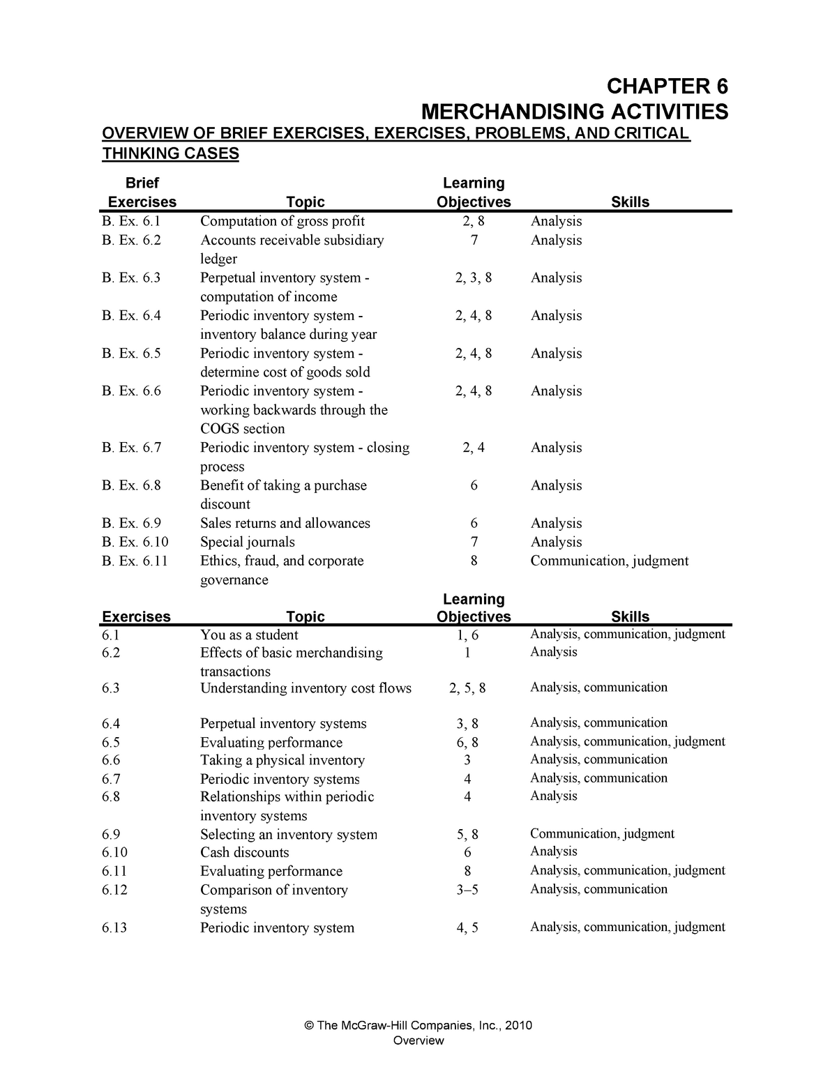 Chapter 06Solutions Manual - Brief Exercises B. Ex. 6. B. Ex. 6. B. Ex ...