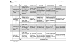 Speaking Linguistic Criteria and Glossary - © OET – 2018 SPEAKING ...