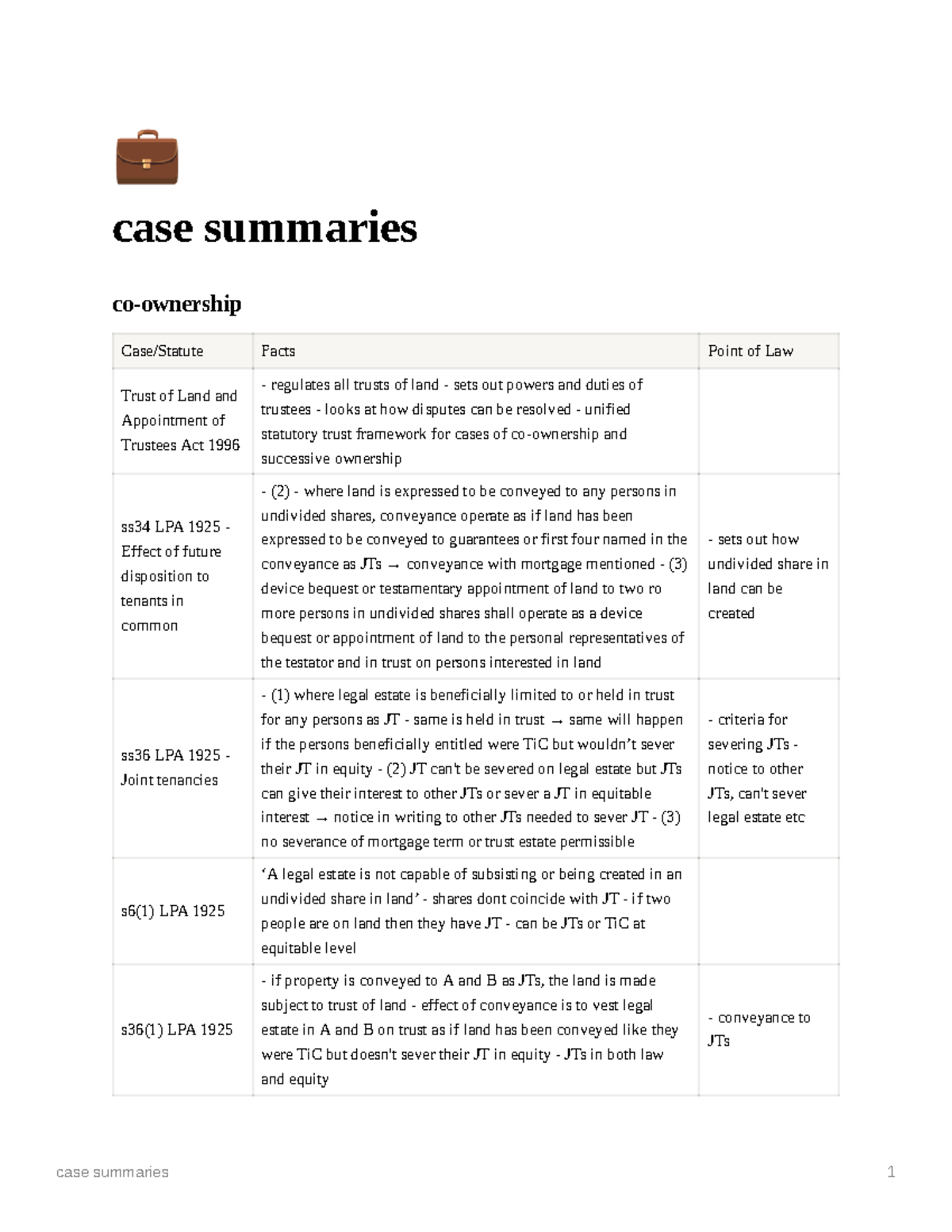 Law, Equity and Trust Case Table ª case summaries coownership Case