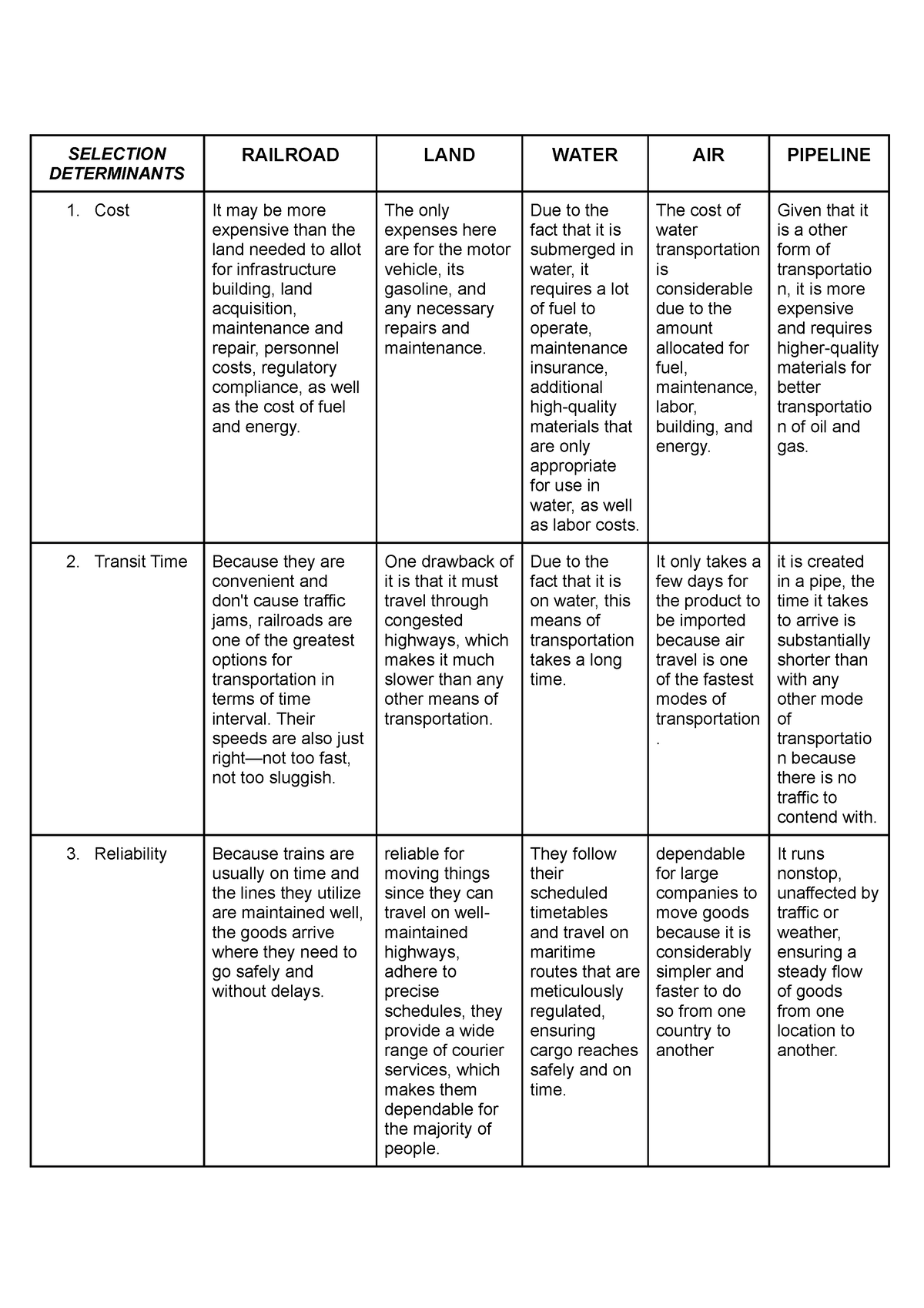 Deperalta Hannahmae ACT02 - SELECTION DETERMINANTS RAILROAD LAND WATER ...