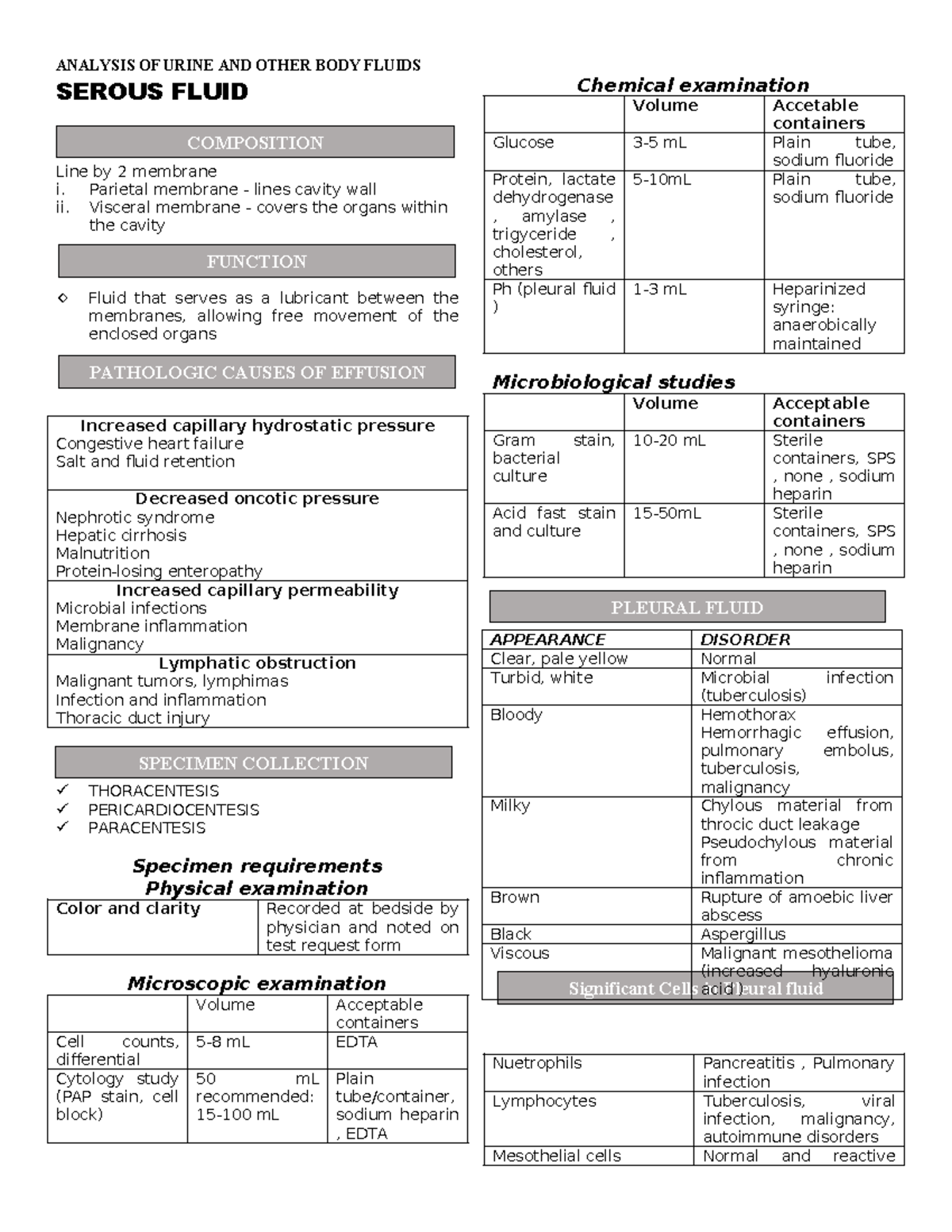 Serous Fluid Transes For Lecture Notes Analysis Of Urine And Other Body Fluids Serous Fluid 8917