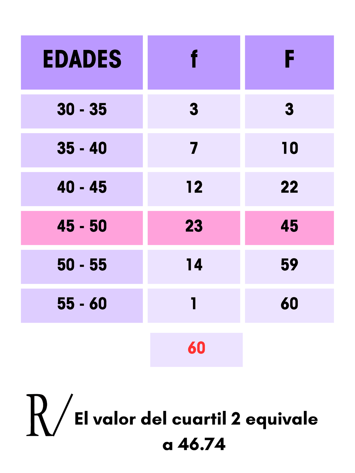 Tarea Medidas De Posición- Datos Agrupados - EDADES F F 30 - 35 - 40 ...