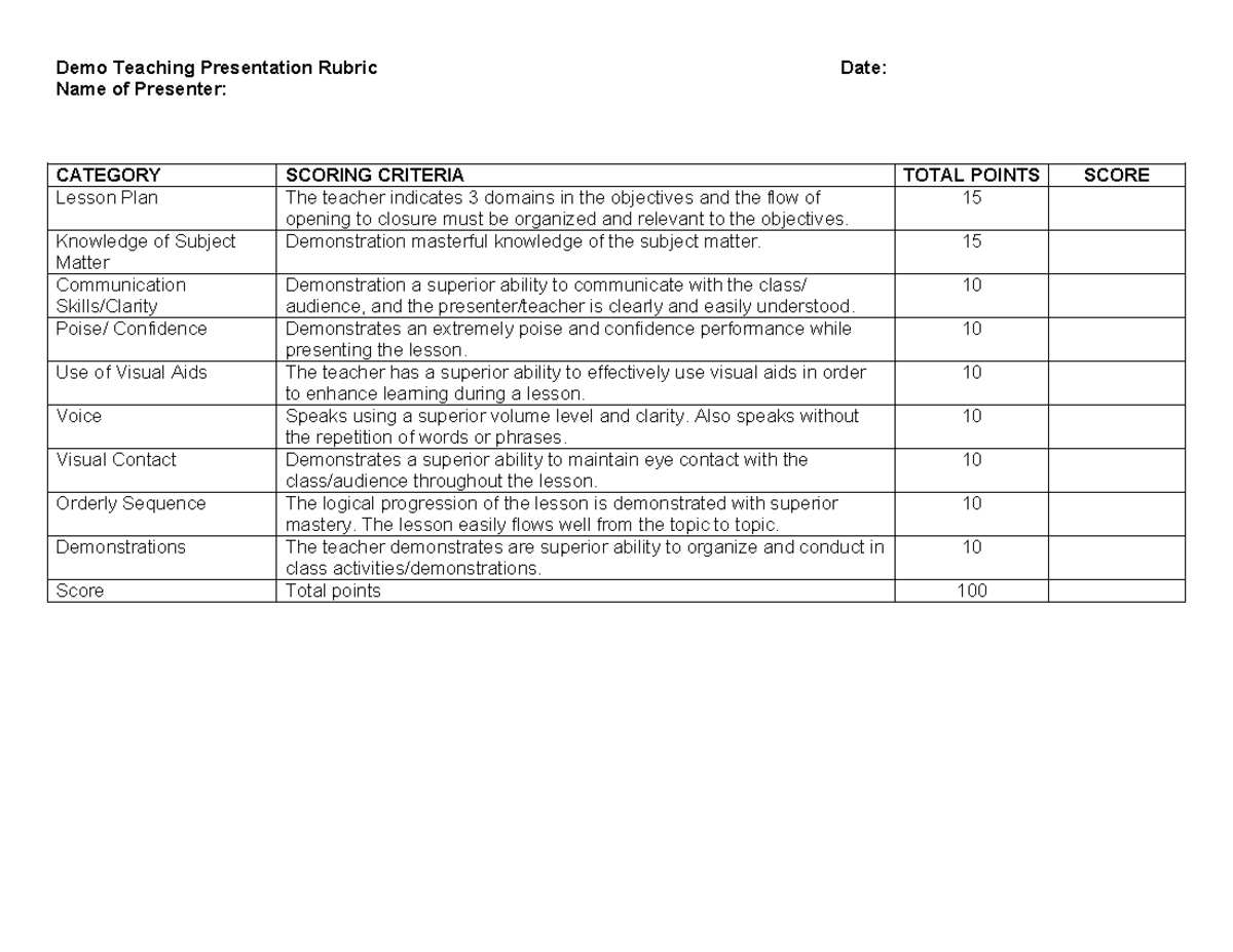 Demo Teaching Presentation Rubric - 15 Knowledge of Subject Matter ...