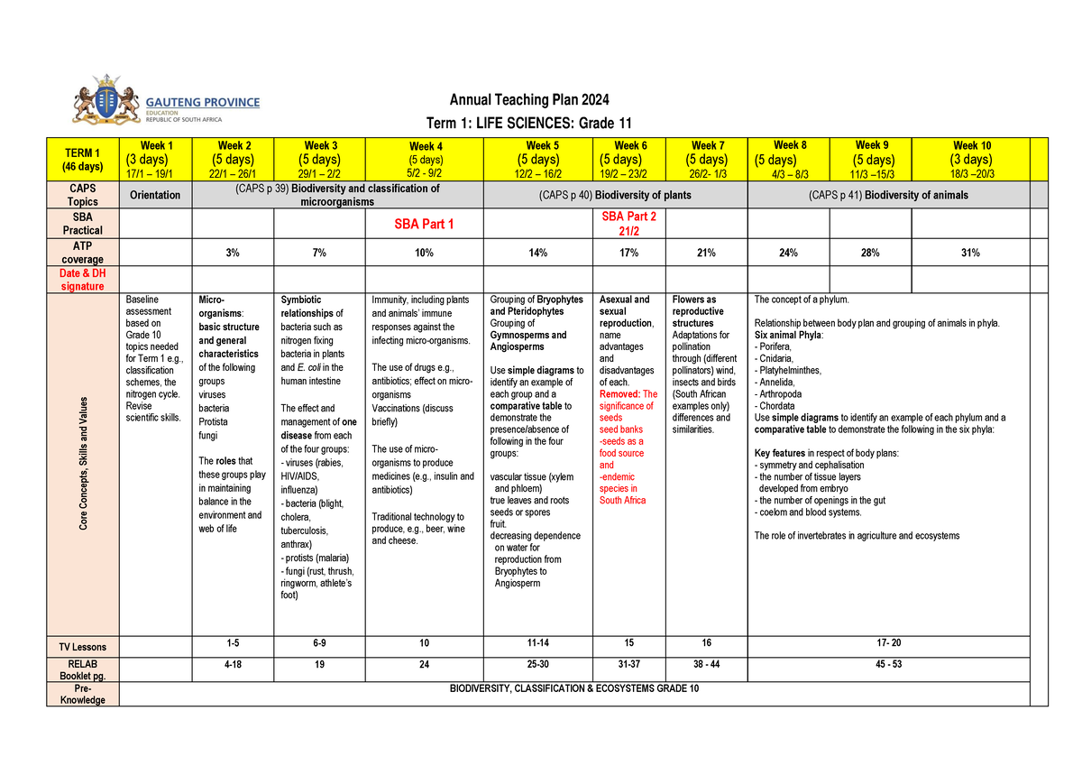 GDE Gr.11 Life Sciences ATP Term 1 2024 Annual Teaching Plan 202 4