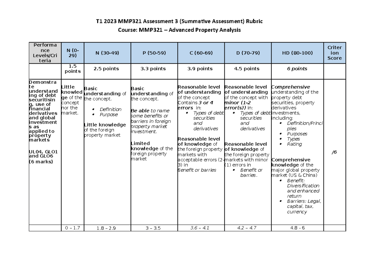 MMP321 Rubric 3 draft - final - T1 2023 MMP321 Assessment 3 (Summative ...