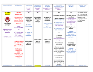 Property Checklist - Outline - Concept of Property: Trespass Private ...