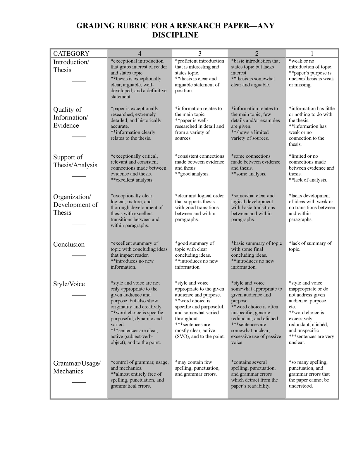 grading rubric for a research paper any discipline