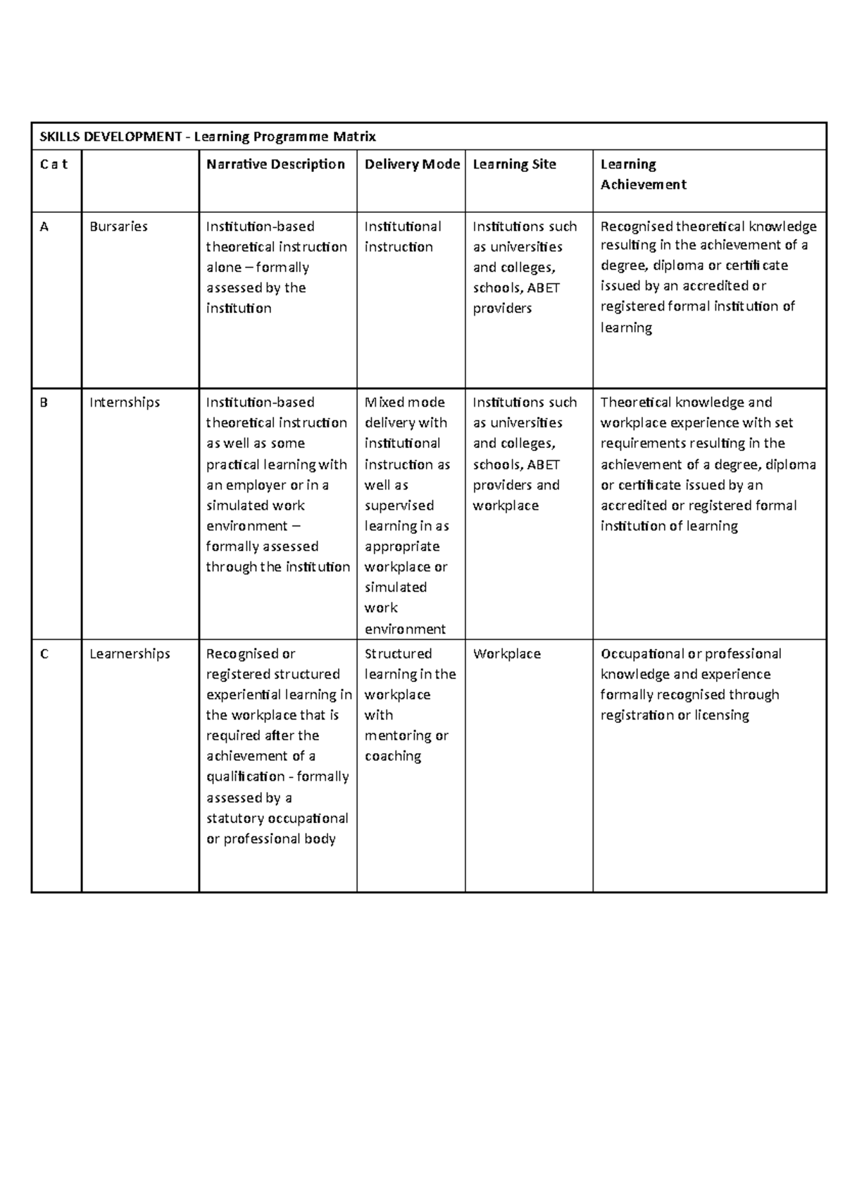 Skills- Matrix-MN - SKILLS DEVELOPMENT - Learning Programme Matrix C a ...