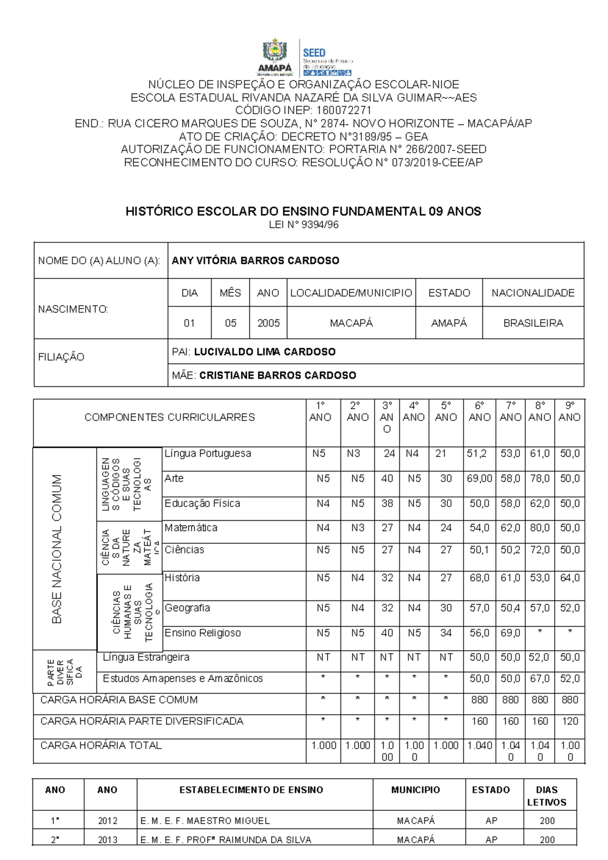 Historico ANY - jknkmk - NÚCLEO DE INSPEÇÃO E ORGANIZAÇÃO ESCOLAR-NIOE ...
