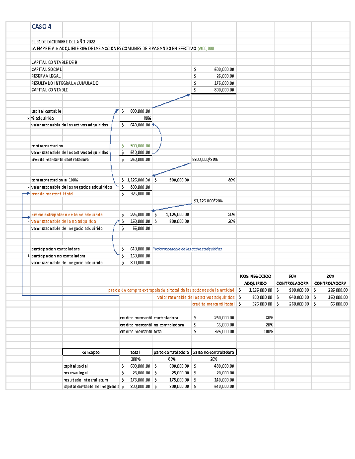 Casos 3 y 4 examen - CASO 3 Y 4 - CASO 4 EL 31 DE DICIEMBRE DEL AÑO ...