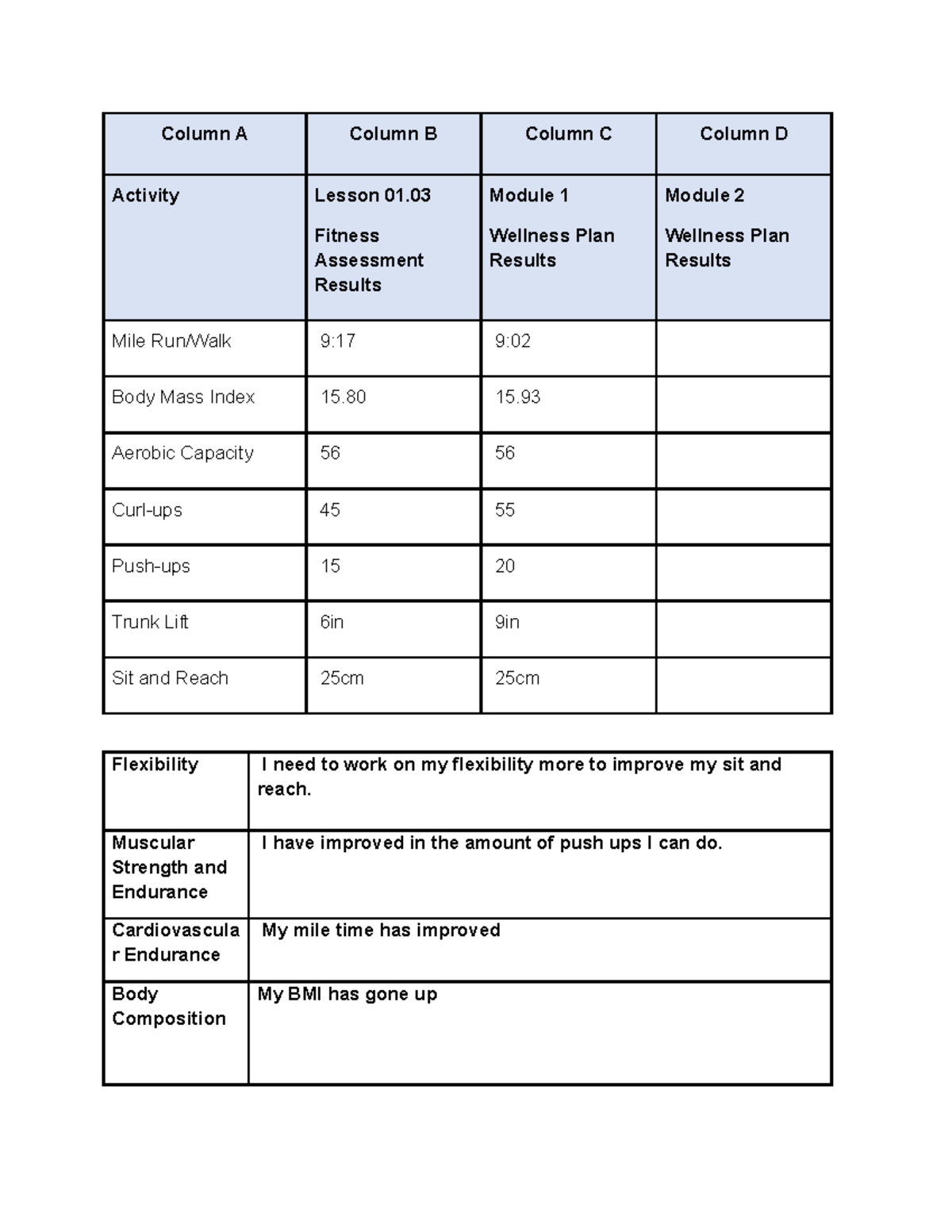 Document 35 - Idk - Column A Column B Column C Column D Activity Lesson ...