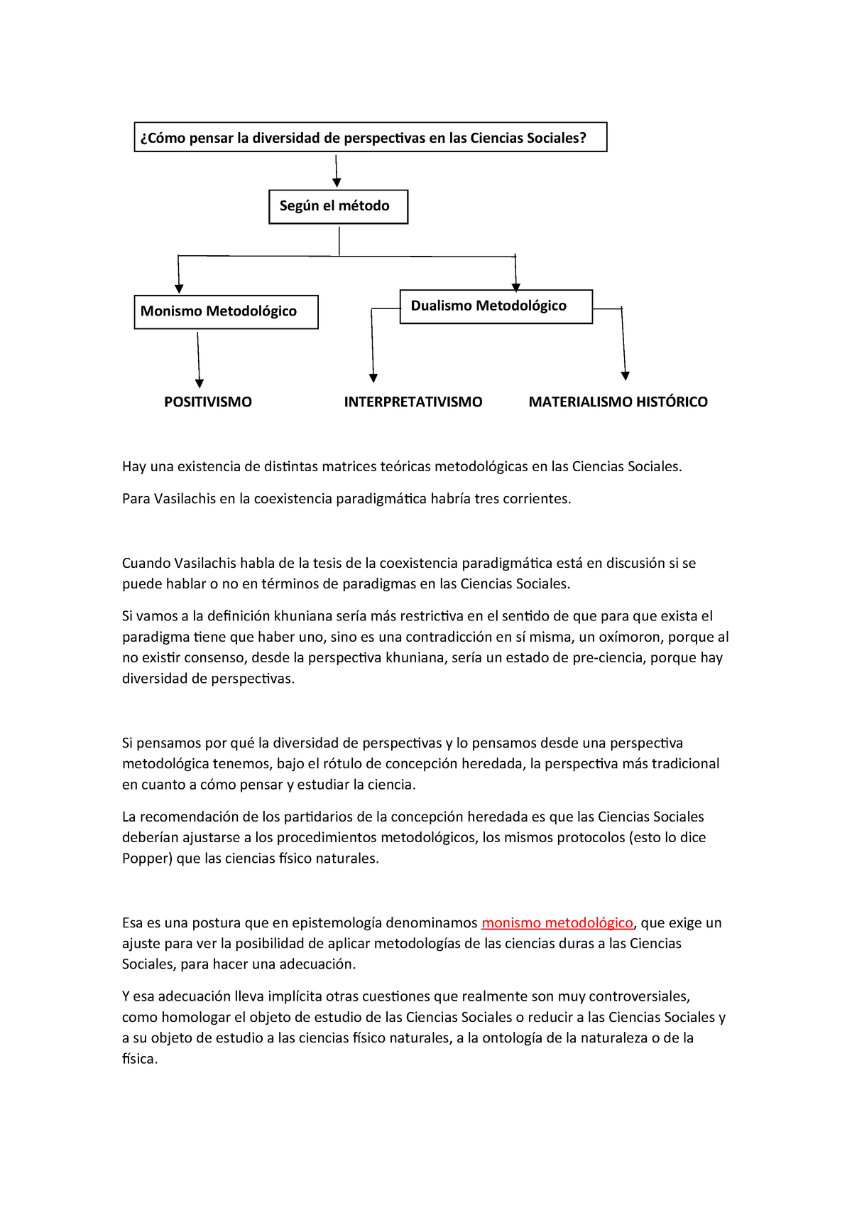 A6. Monismo y dualismo metodológico - StuDocu