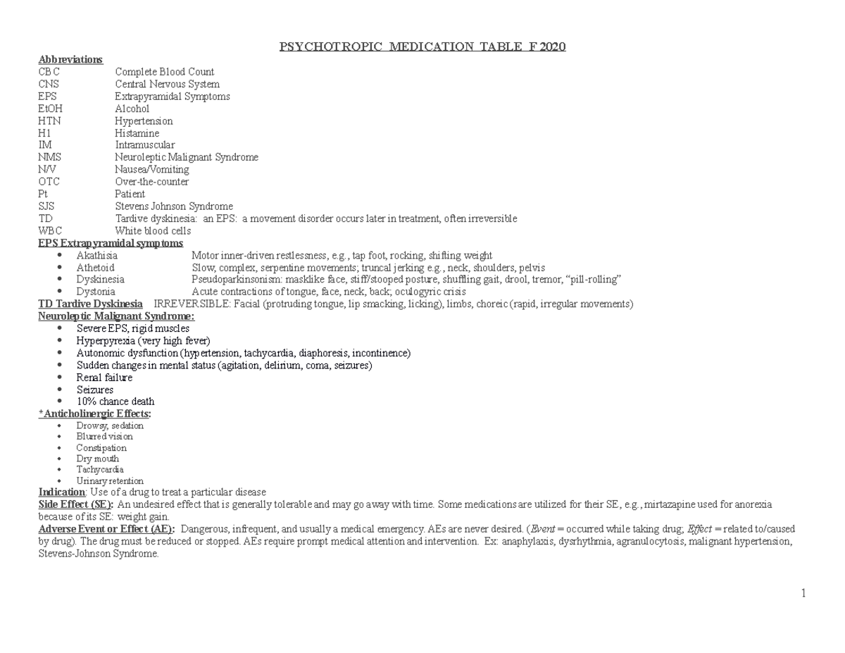 Complete Psychotropic Medication Table F2020 - PSYCHOTROPIC MEDICATION ...