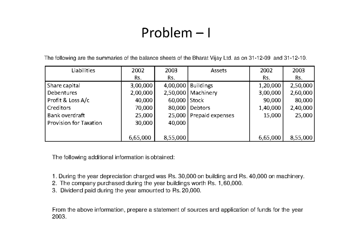 FUNDFLOW Problem - Problem – I The Following Are The Summaries Of The ...