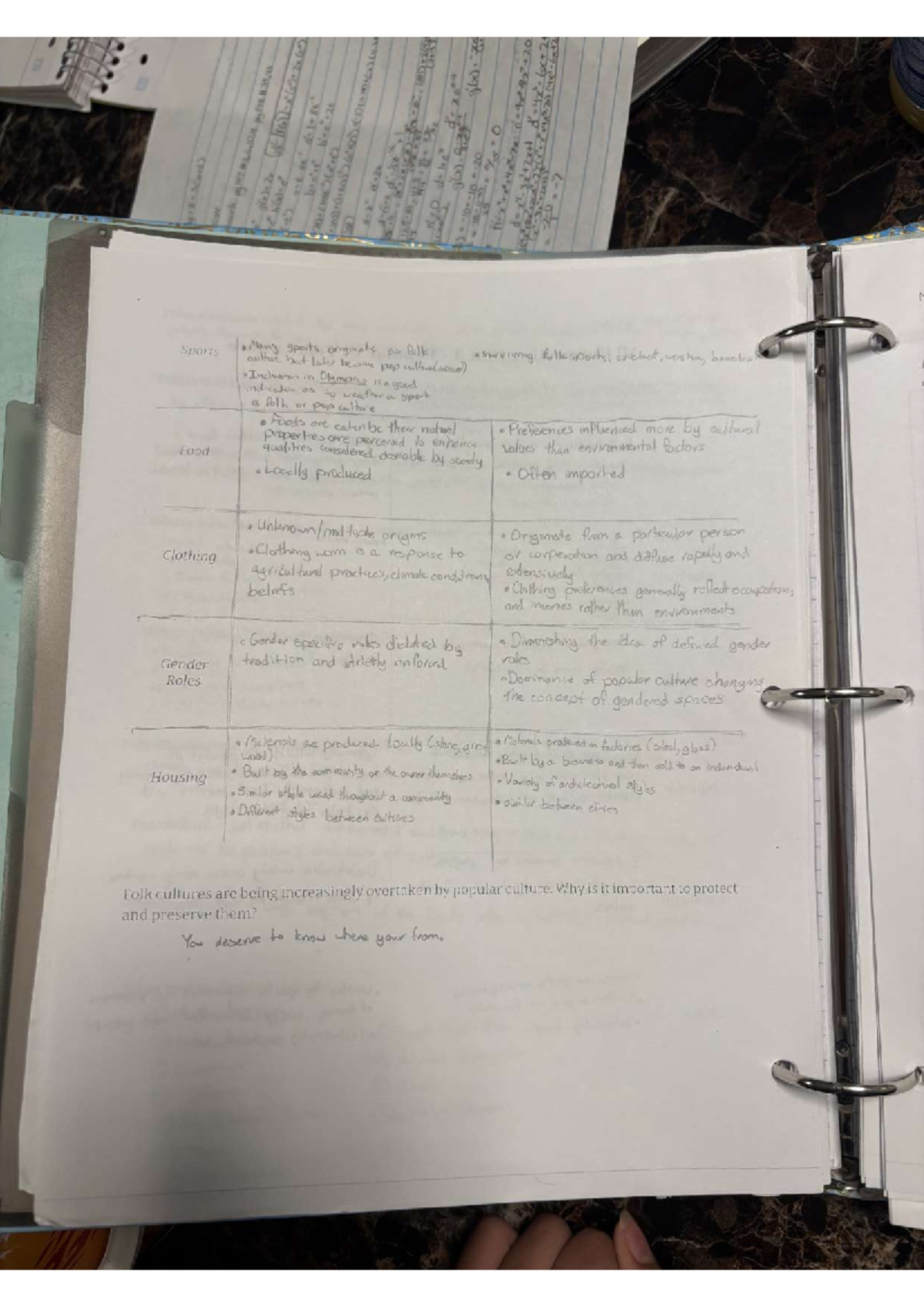 IMG 8947 - Notes from class - Sports Many sports originate as folk ...