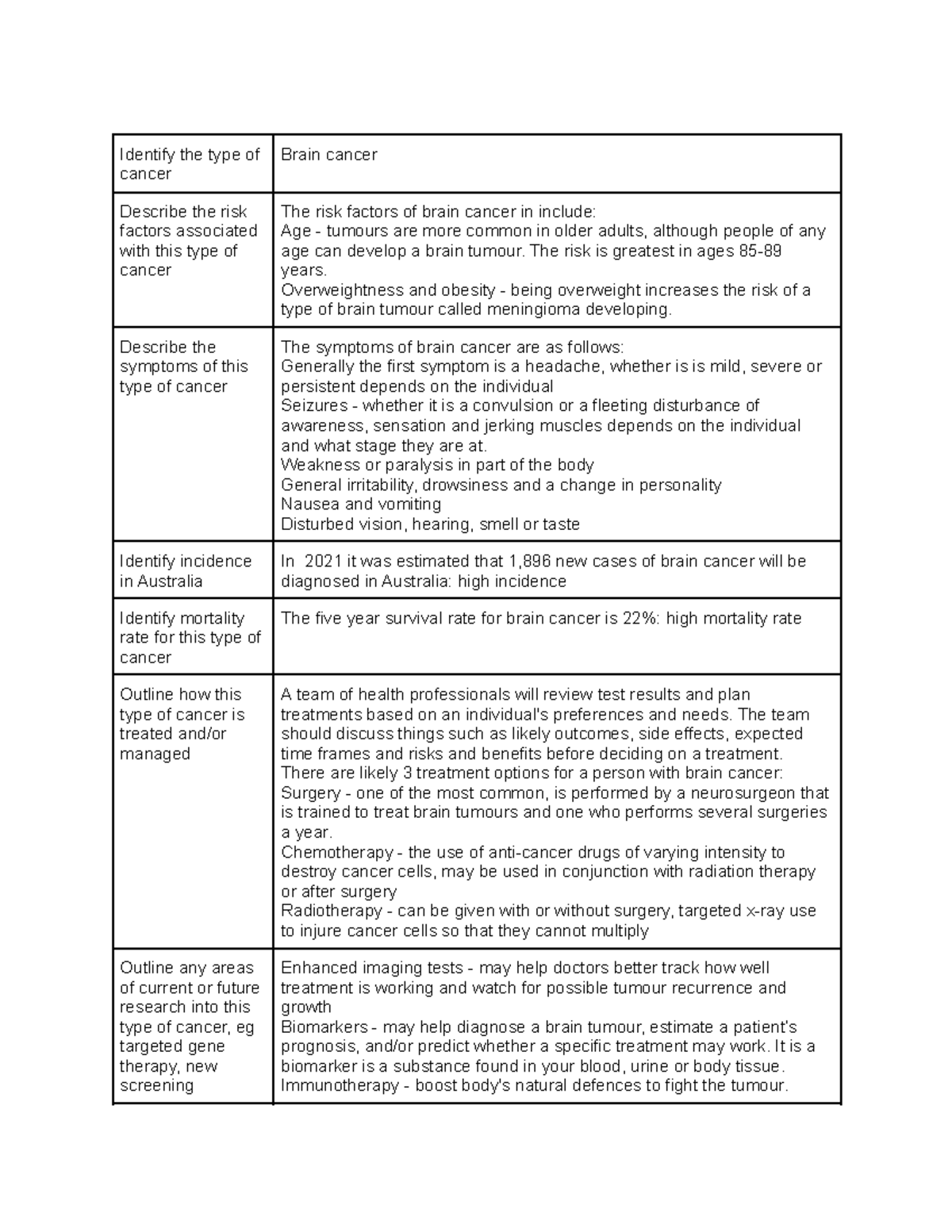 Brain Cancer case study - Identify the type of cancer Brain cancer