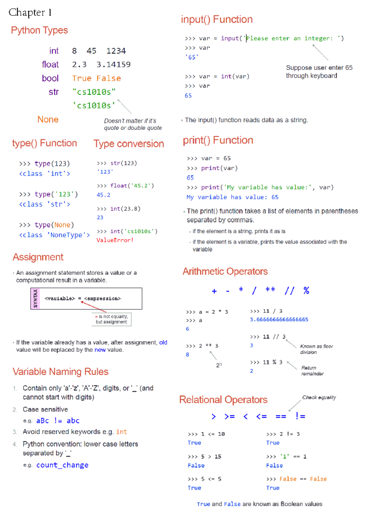 Chpt1 - smr - Chapter 1 input() Function Python Types var enter an ...