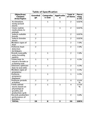 PTS Program of Activities - PROGRAM OF ACTIVITIES MODULE: PLANNING ...