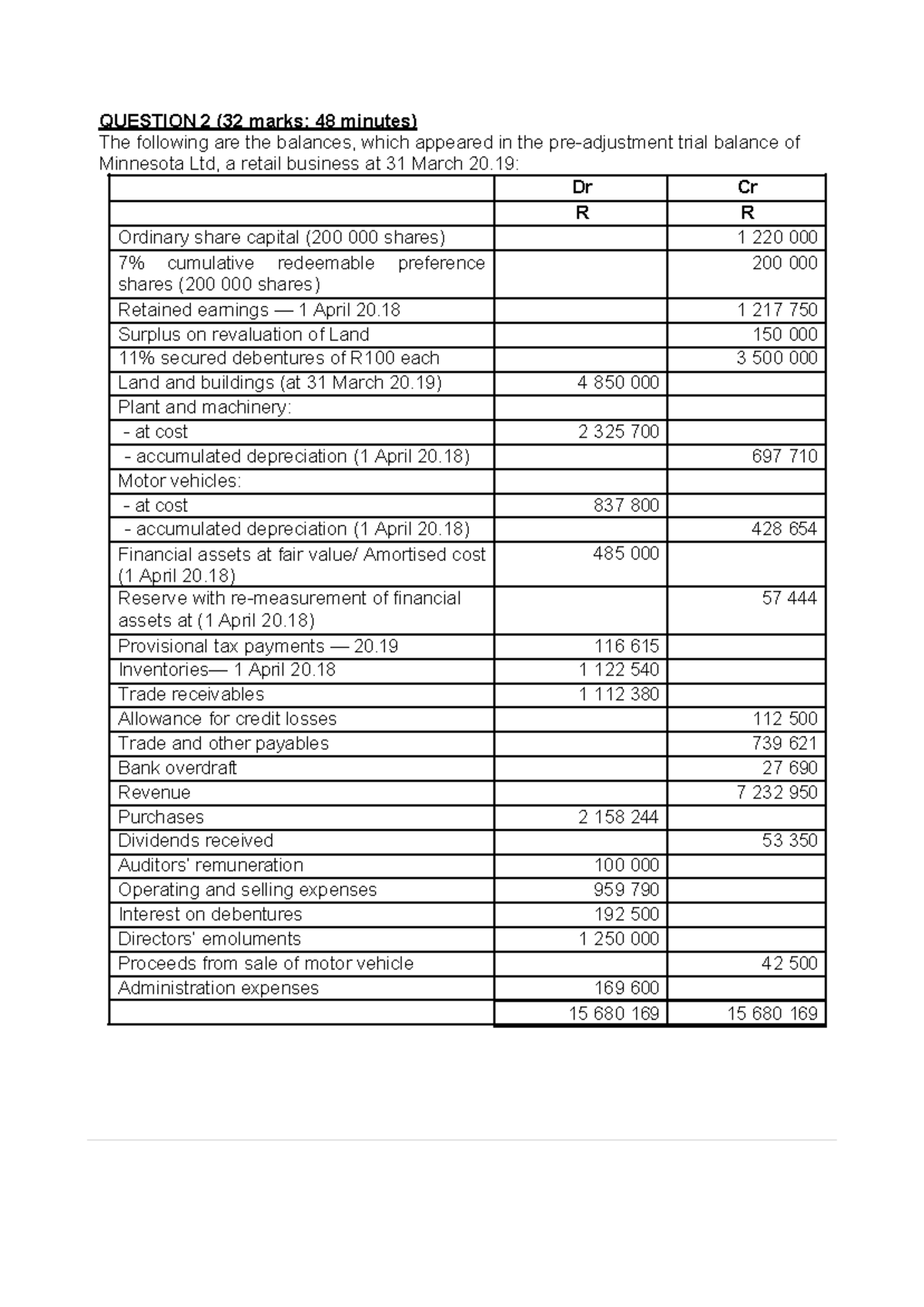 Question 2 Tutorial Financial position - QUESTION 2 (32 marks; 48 ...
