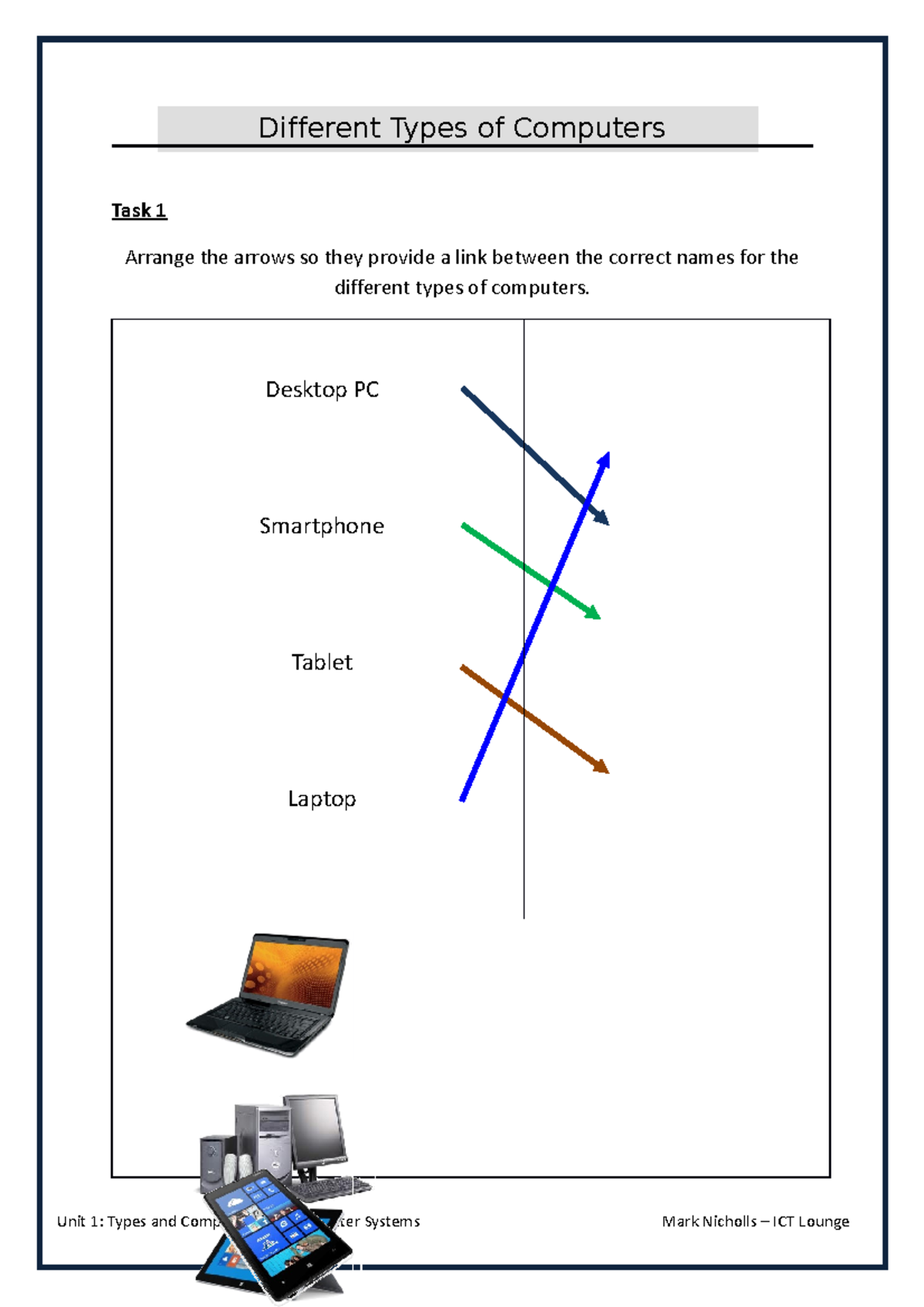Types of computers - Worksheet - Different Types of Computers Task 1 ...