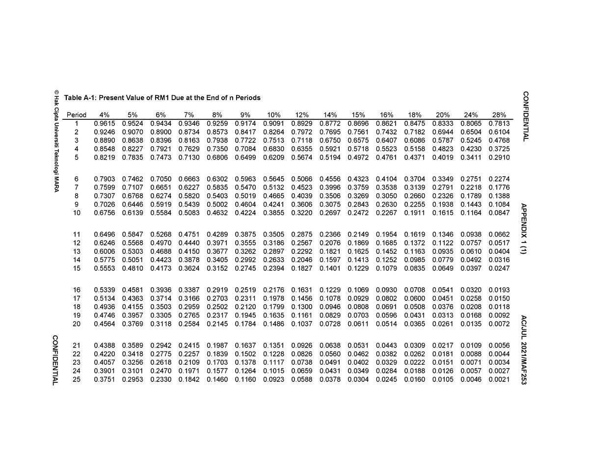 Pv & Fv Tables Maf253 Cost And Management Accounting - Cost And 