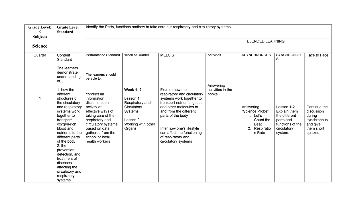 MELC-LP-Science 9 - Lesson Plan for teachers. - Grade Level: 9 Subject ...