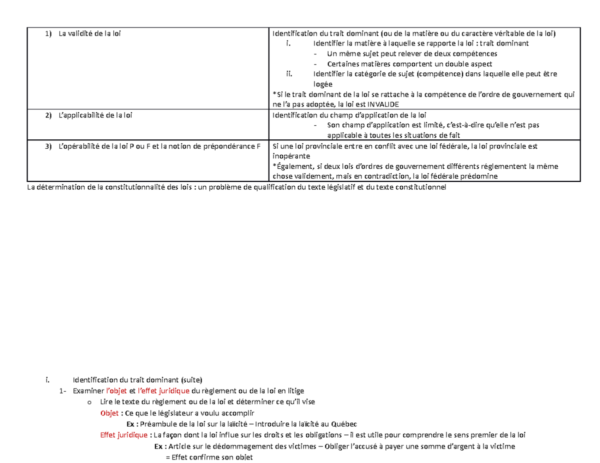 Tableau Processus Judiciaire Contrôle Loi En Litige - 1) La Validité De ...