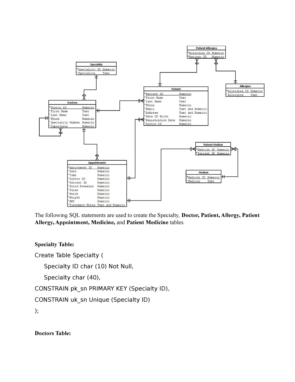 Programing Assignment Unit 5 Database 1 CS2203 - CS 2203 - UoPeople ...