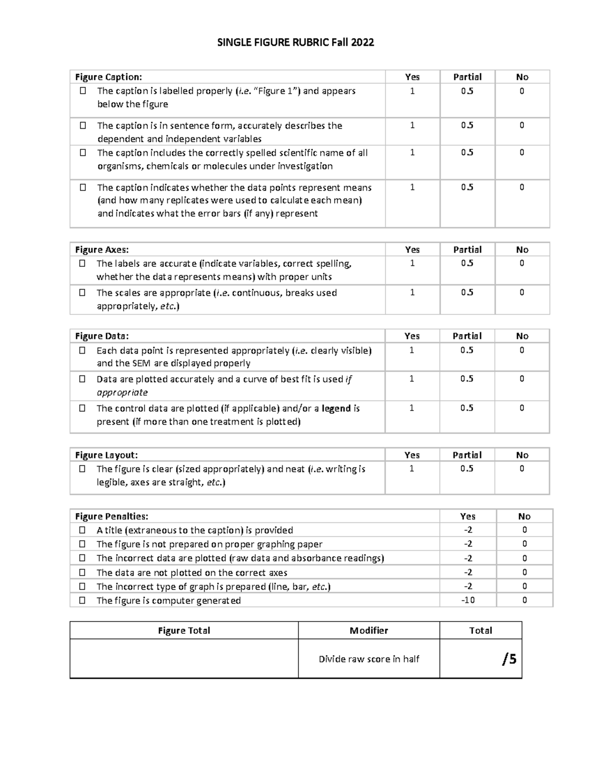 Enzyme Flowchart Rubric - SINGLE FIGURE RUBRIC Fall 2022 Figure Caption ...