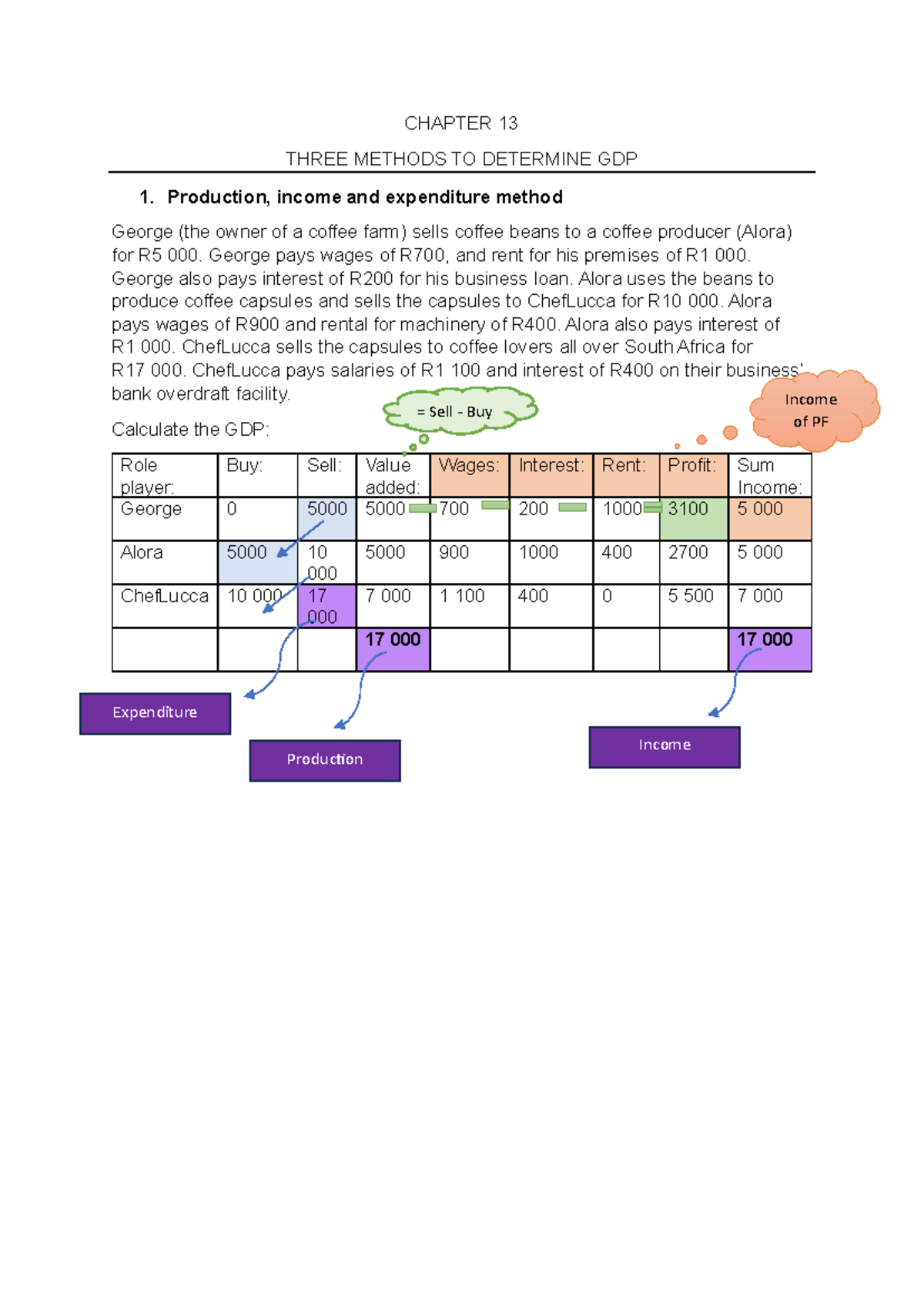CH 13 GDP Calcs - ..... - CHAPTER 13 THREE METHODS TO DETERMINE GDP 1 ...