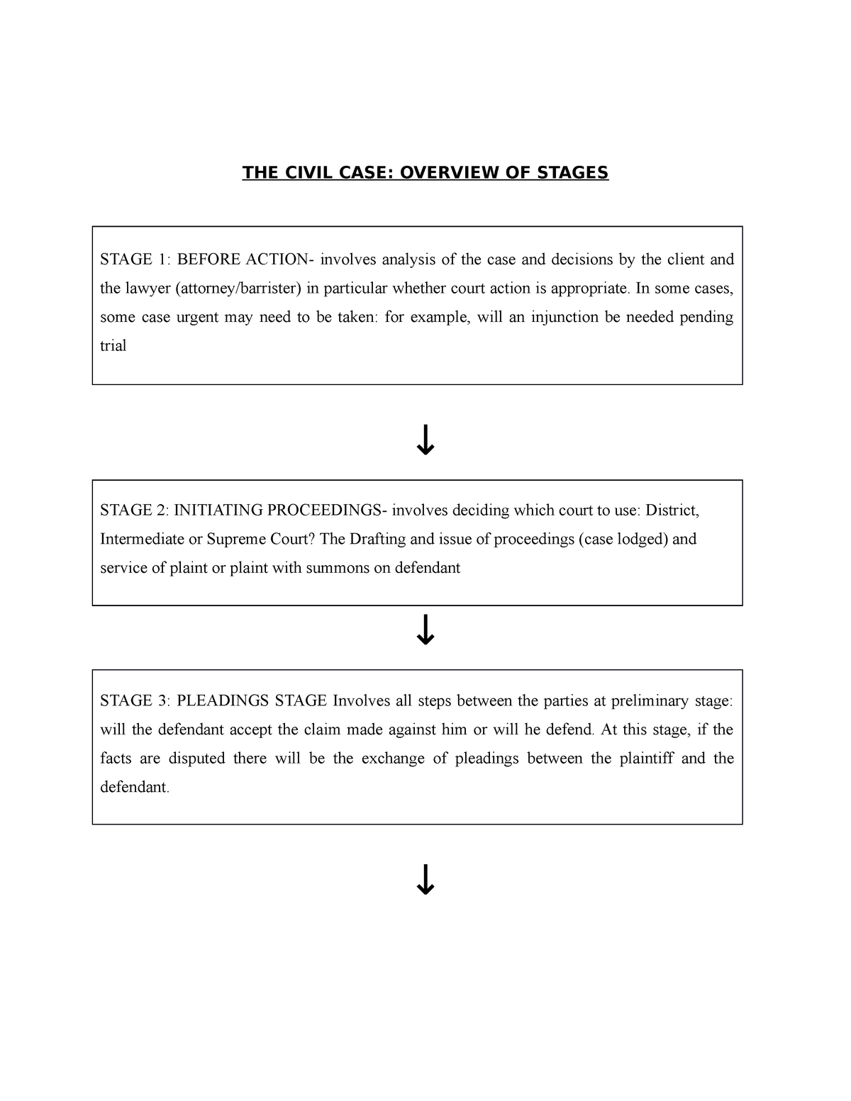 the-civil-case-process-the-civil-case-overview-of-stages-stage-1-before-action-involves