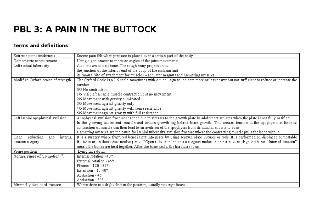 Movement&posture PBL3 - PBL 3: A PAIN IN THE BUTTOCK Terms and ...