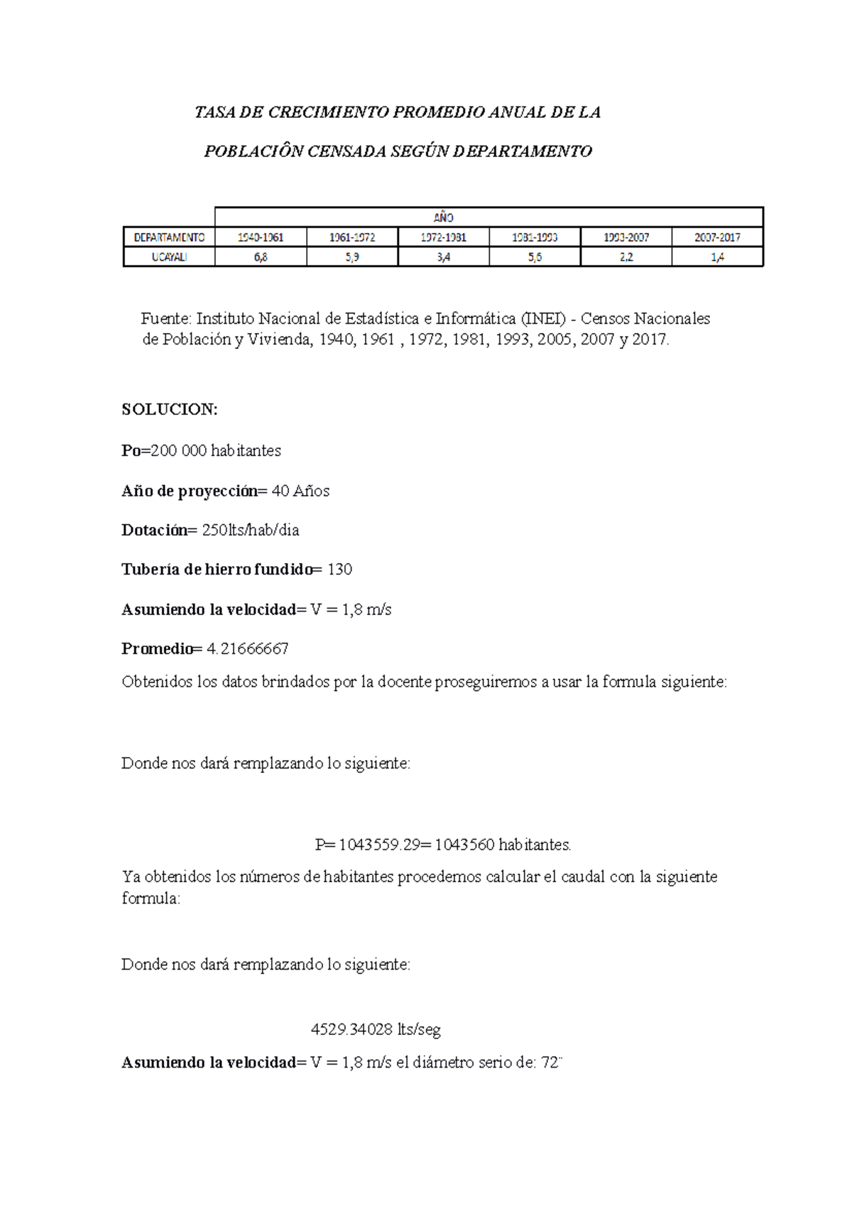 Tasa De Crecimiento Promedio Anual De La Poblaci N Censada Seg N Departamento Tasa De