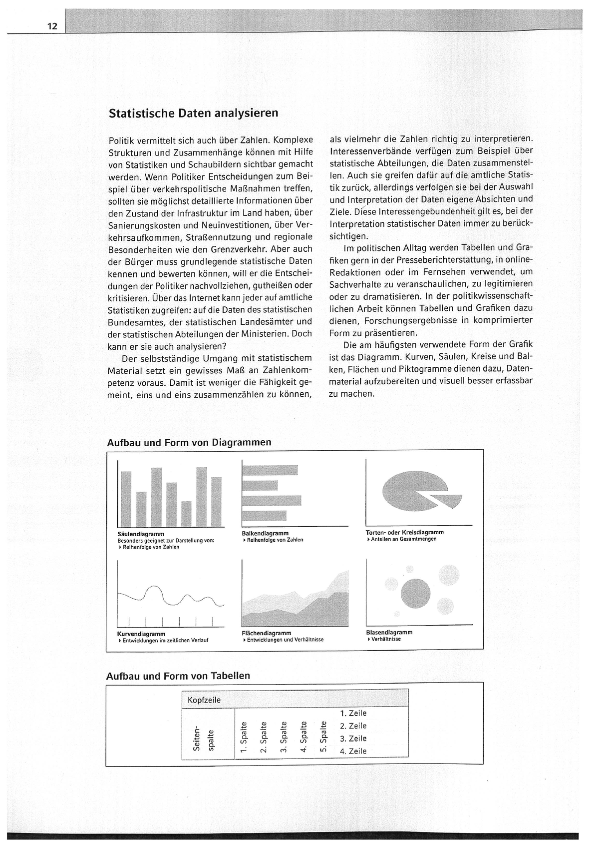 Statistische Daten Analysieren (Methodenhilfe) - Politik Und ...