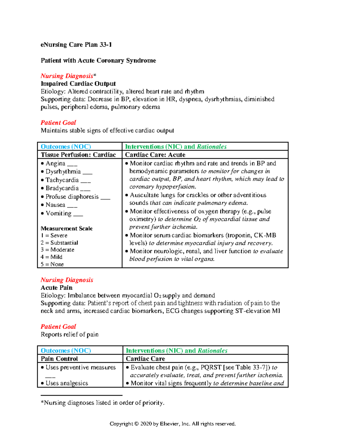 nursing-care-plans-for-cardiovascular-disease-patient-with-acute