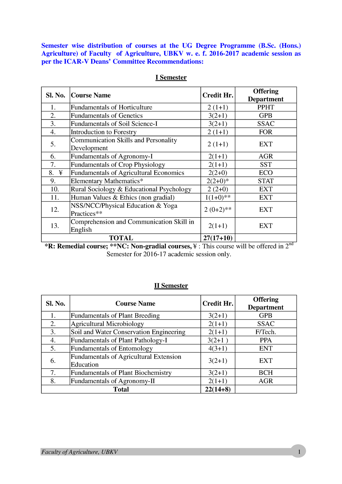 UG Agriculture Syllabus as-per-the-ICAR-V-Deans’-Committee ...